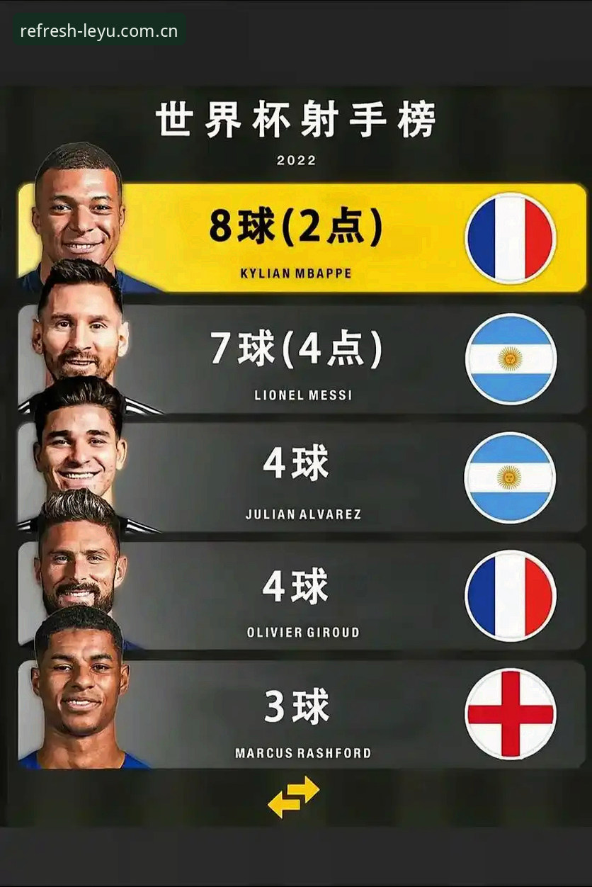 从梅开二度到历史射手榜——看懂姆巴佩世界杯数据的完整指南